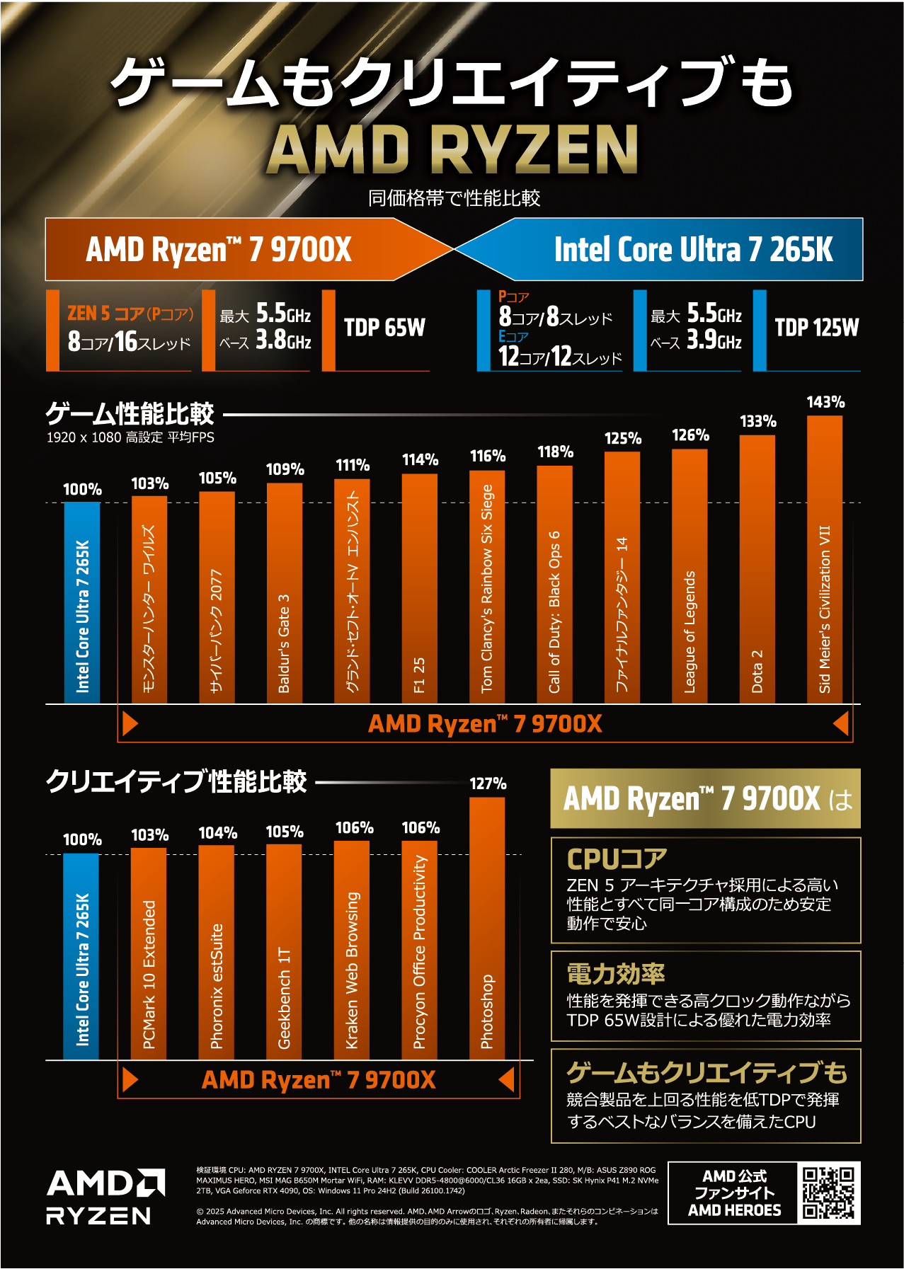 ゲームもクリエイティブもAMD RYZEN