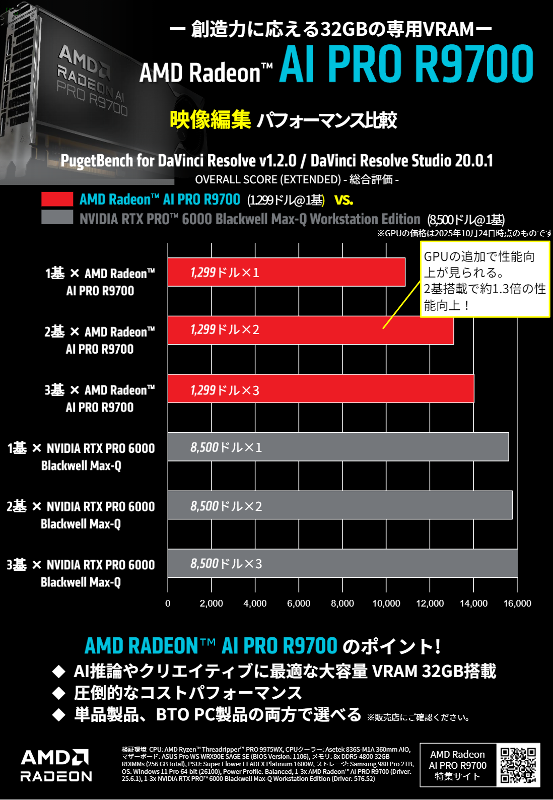 ー想像力に答える32GBの専用VRAMー AMD Radeon™ AI PRO R9700 映像編集 パフォーマンス比較