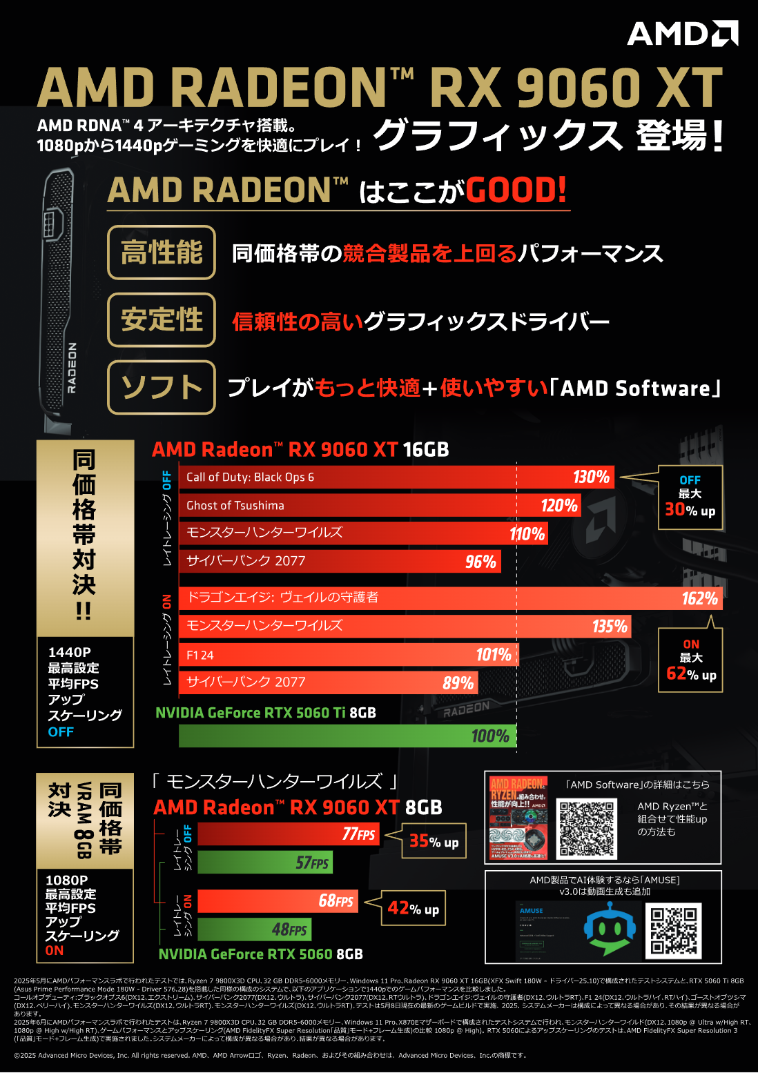 AMD RADEON™ RX 9060 XT グラフィックス 登場！！