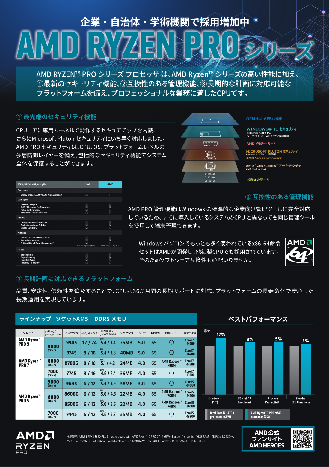 企業・自治体・学術機関で採用増加中 AMD RYZEN PRO シリーズ