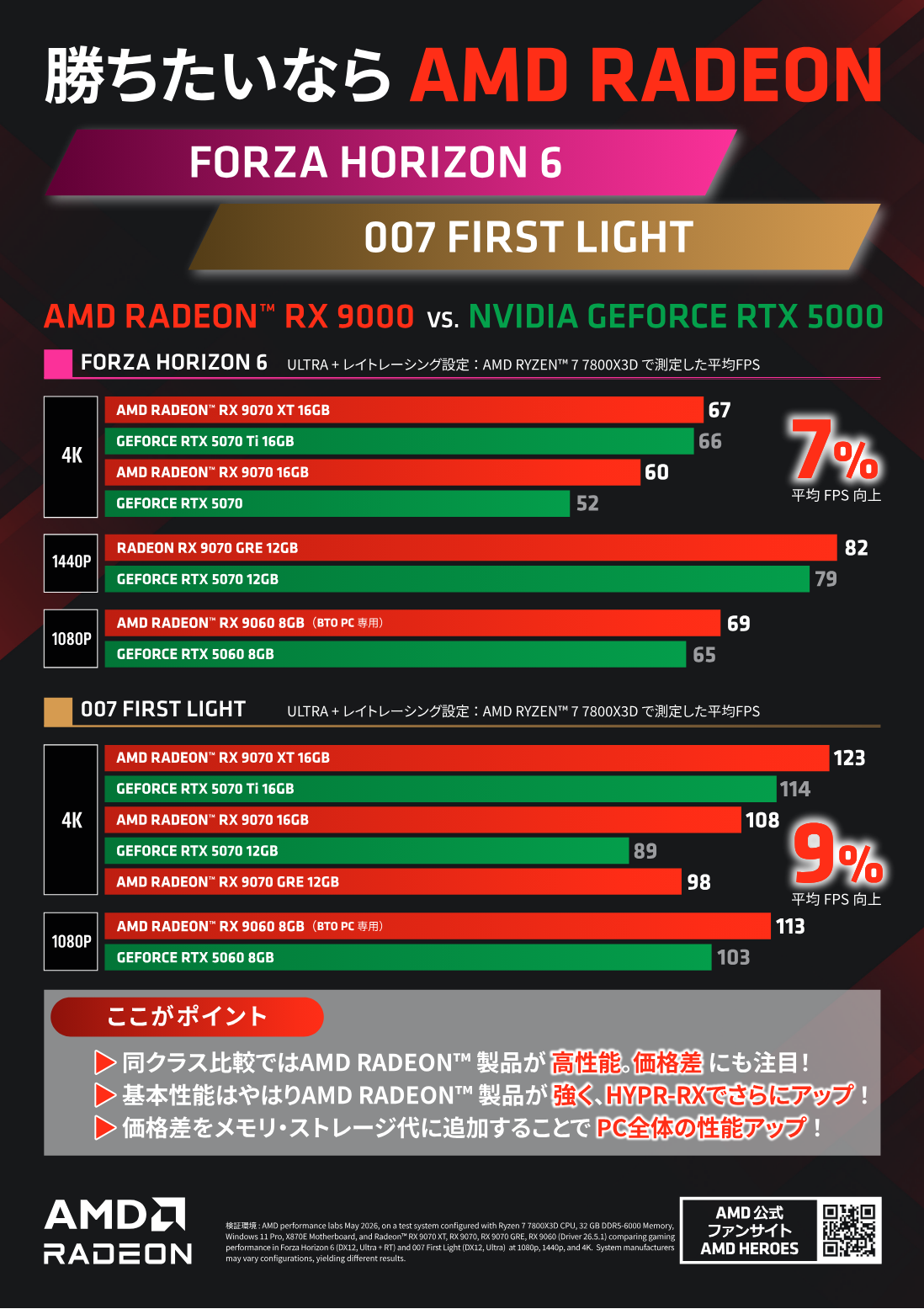 FORZAHORIZON 6 / 007 FIRST LIGHT  ベンチマーク ODM/AIB
